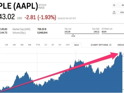 Apple's Next Frontier: What the Numbers Really Mean for Its Future