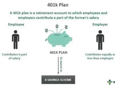 They're Coming for Your 401k: The fine print and who's getting screwed