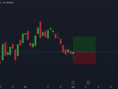 afrm Stock: Q1 Earnings and GMV Guidance – What We Know