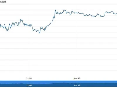 Dow Futures Fall: What Big Tech's Volatility Signals for Tomorrow's Innovations