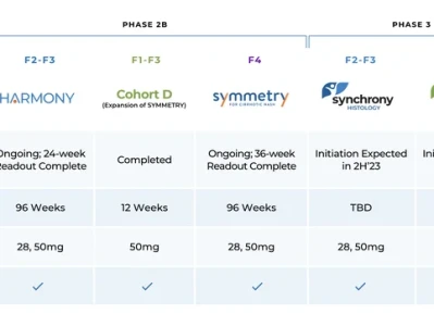 Novo Nordisk Acquires Akero Therapeutics: Why This $5.2B Deal Changes Everything for Liver Disease