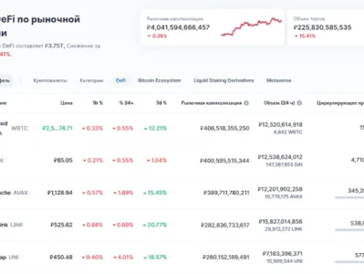 Why DeFi's Crash Was 2025's Catalyst - Reddit's Take
