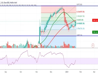 TTD Stock Falling: Analyst Price Target vs. Market Fear
