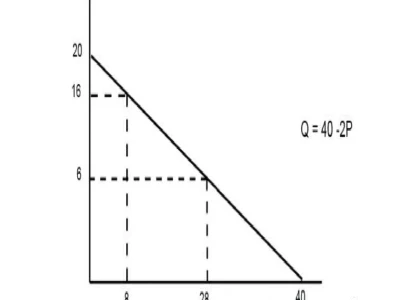 Economic: Government shutdown costing billions – What we know