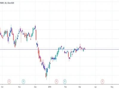 Wells Fargo Q3 Earnings: A Data-Driven Breakdown
