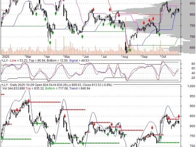 Eli Lilly's Stock Surge: Why It's Happening and Why I'm Calling B.S.