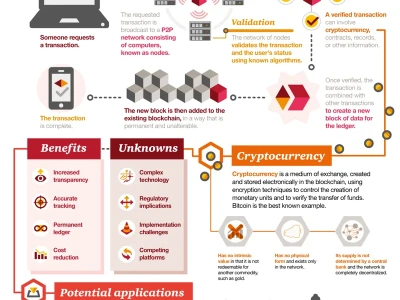 Blockchain: S&P 50 Index Verifiability and What It Means for Trust