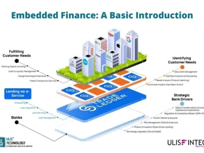 Embedded Finance Takes Flight: Visa, Transcard, and the Future of Freight