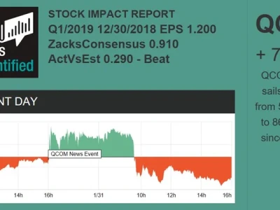 Qualcomm's Stock: Price Movements and NVIDIA's Shadow