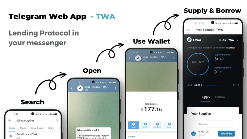 EVAA Protocol Hits New All-Time High: What the On-Chain Data and Recent Funding Reveal