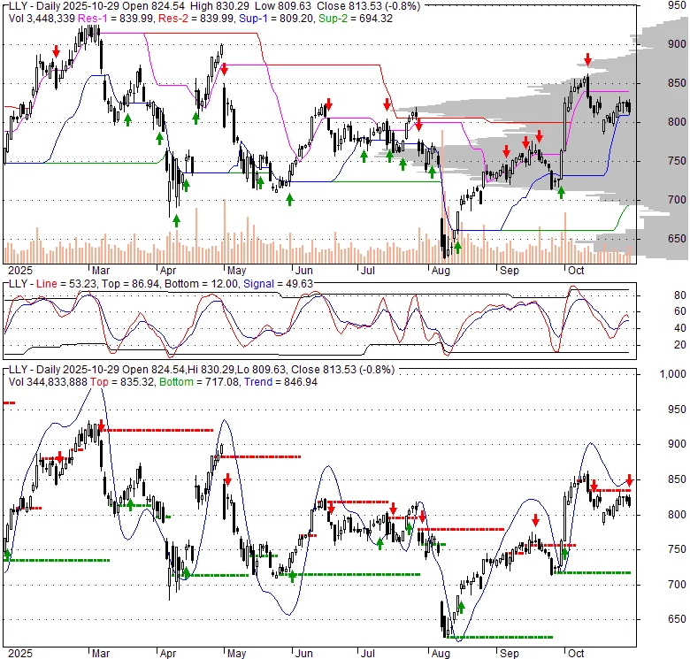 Eli Lilly's Stock Surge: Why It's Happening and Why I'm Calling B.S.
