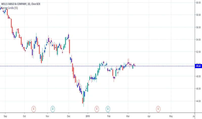 Wells Fargo Q3 Earnings: A Data-Driven Breakdown