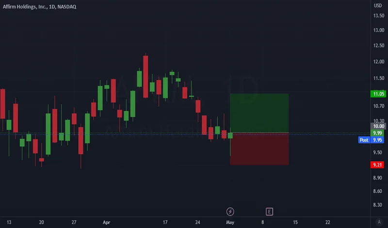 afrm Stock: Q1 Earnings and GMV Guidance – What We Know