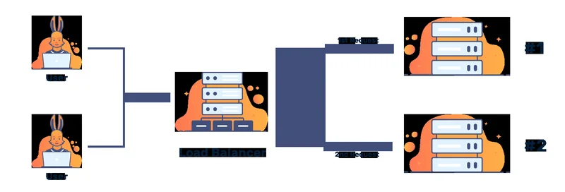 Balancer Hacked: Millions Lost and What We Know