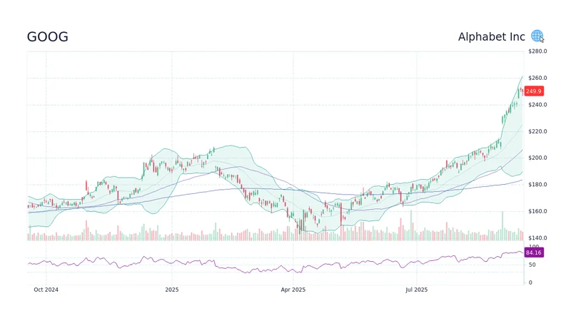 Google Stock: What's Driving the Market and Your Portfolio