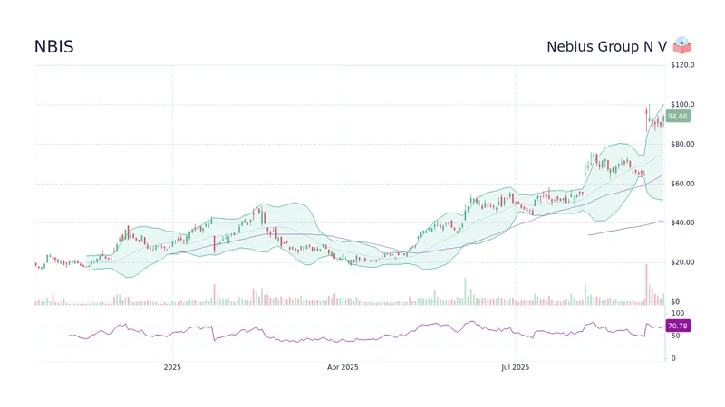 NBIS Stock: Q3 Test and Cloud Competition