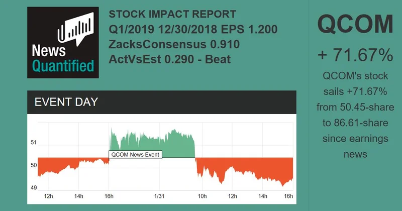 Qualcomm's Stock: Price Movements and NVIDIA's Shadow