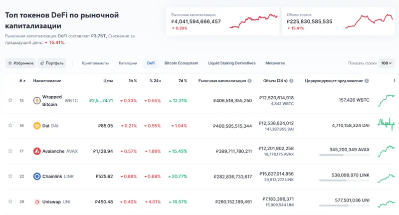 Why DeFi's Crash Was 2025's Catalyst - Reddit's Take